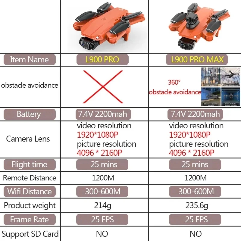 L900 Pro MAX GPS Drone 4K Prof - Drone Camera 4K reseña y precio